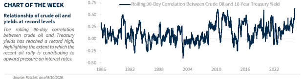 Chart of the Week